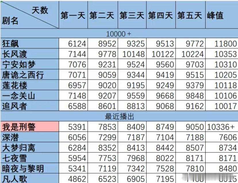 于和伟真是救世主啊！今年原本都扑得让人伤心，都快无人问津了，好在年底靠大叔来了个