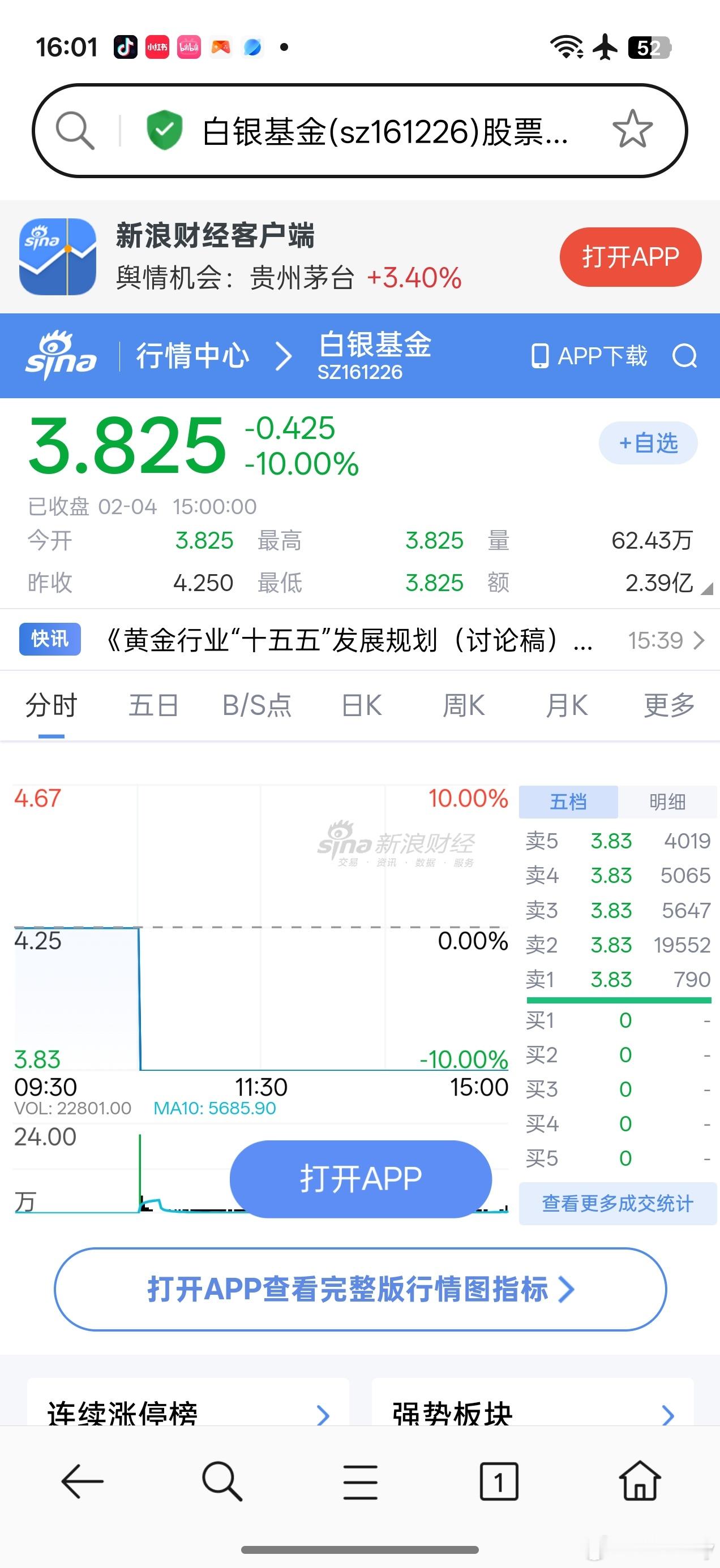 国投白银的股票已经快连跌停4天了，还在这吹呢，银价能回到巅峰吗？还是买点黄金吧，