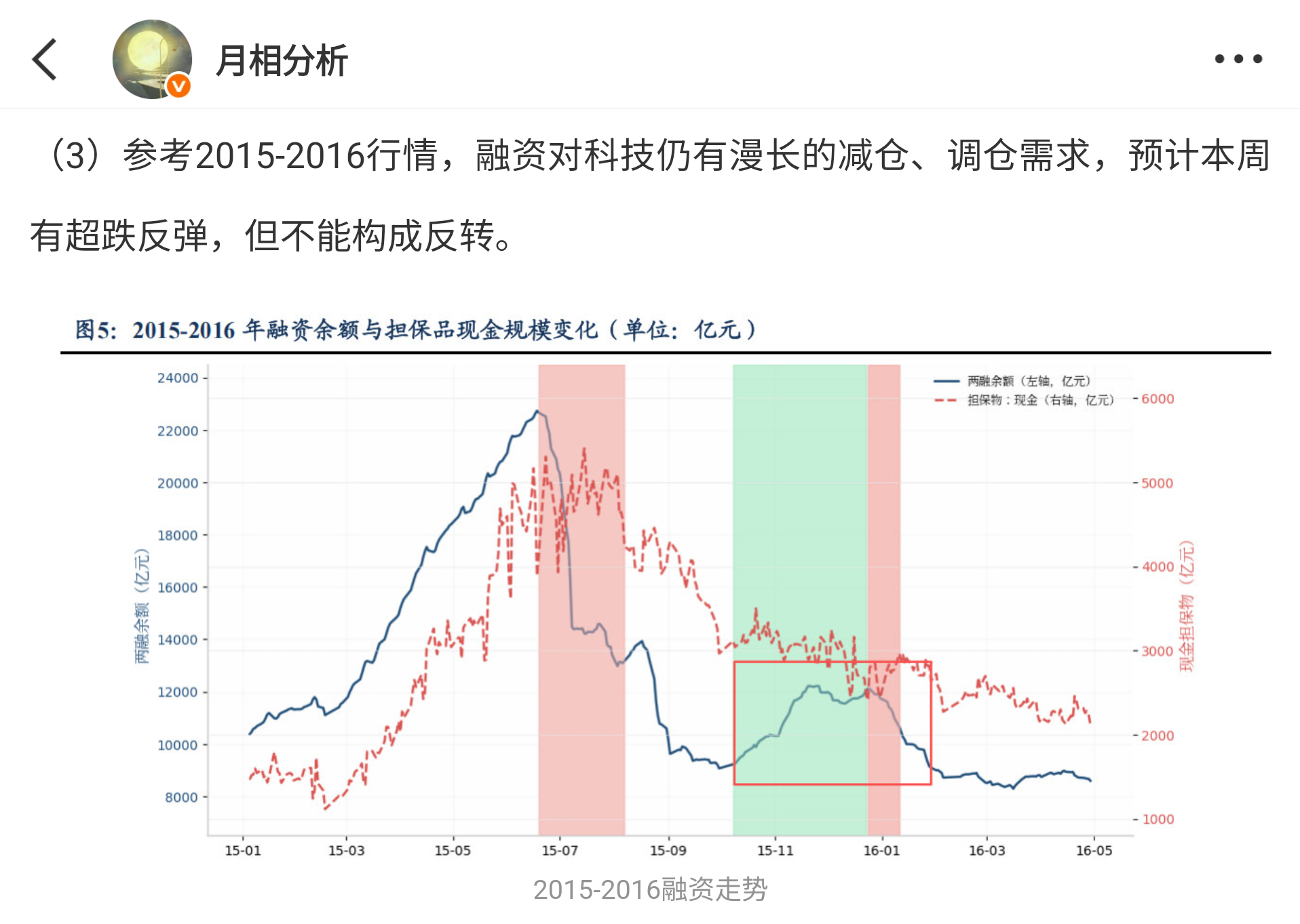 在节后这一轮深度调整前，大部分卖方分析师都较为乐观，看好节后反弹、建议持股过节，