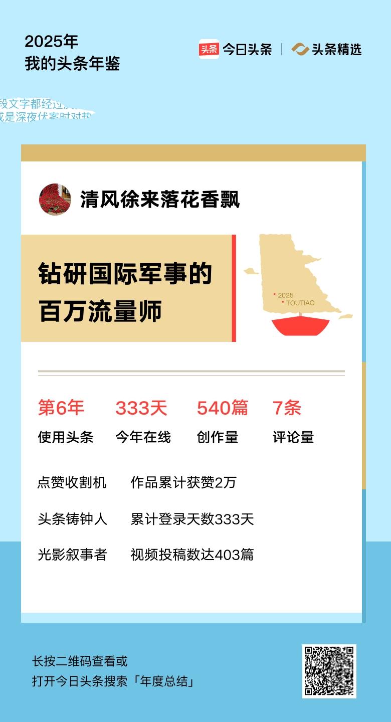 重磅上线！我的年度鉴定结果是“钻研国际军事的百万流量师”，你的结果又是什么？快来