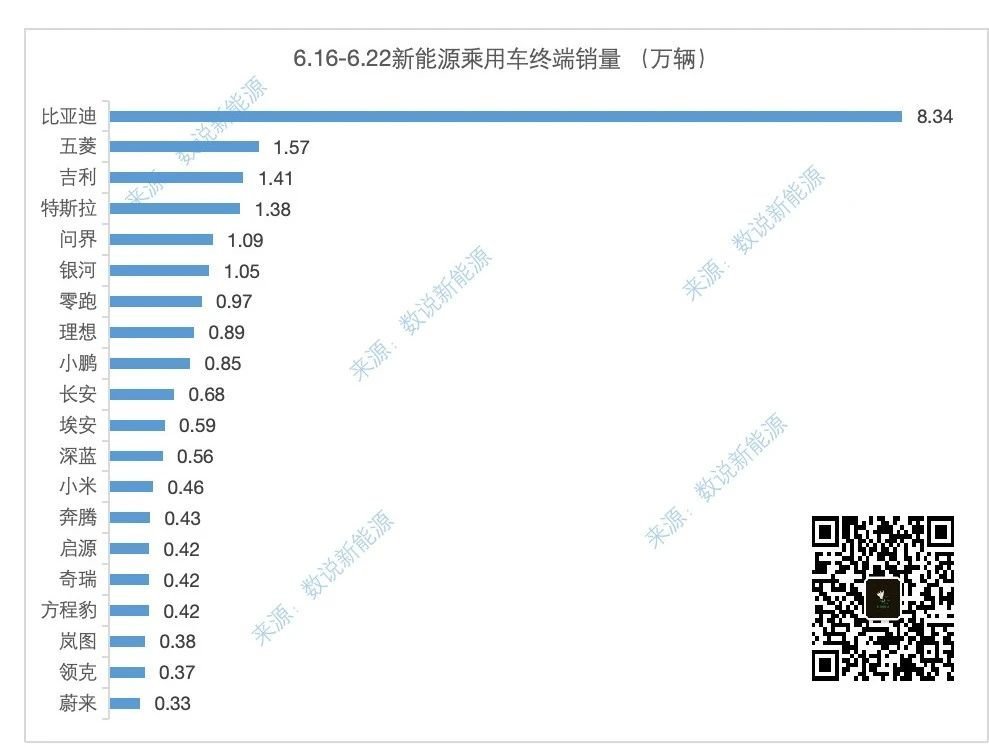 问界周交付破万，享界周交付重回1000+，鸿蒙智行真卖好了，你们又不开心了[do