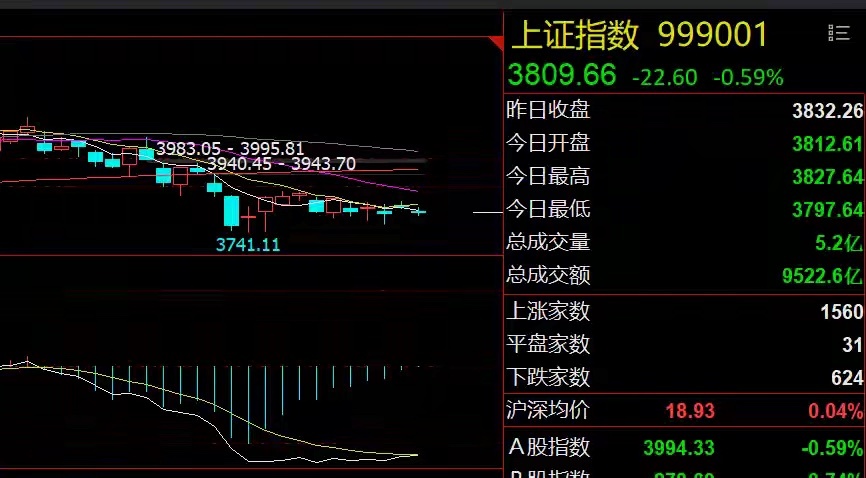 芯片和电力利好！大盘延续窄幅震荡隔夜市场回顾1、美股延续涨势：美股三大指数全线收