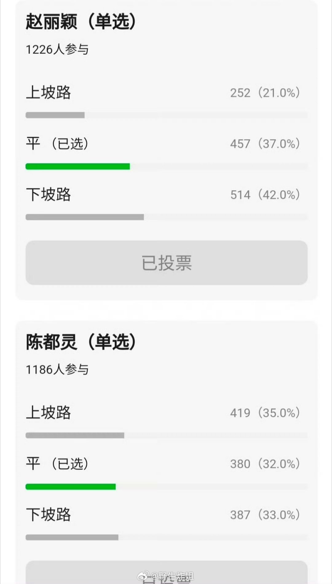 db都在网评85花、90花、95花们现在是正在走上坡路还是下坡路，或者还是平路，