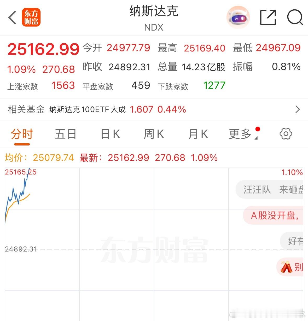 纳指 尽在不言中 