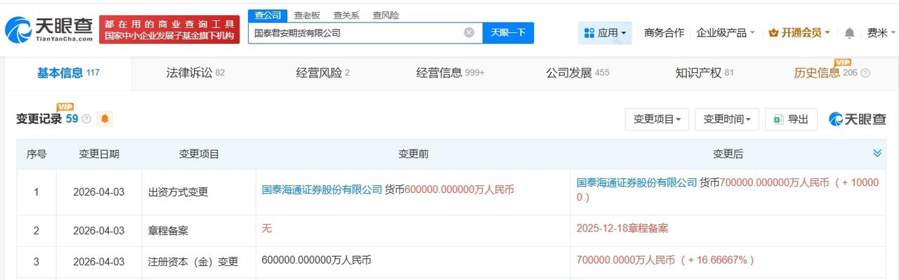 国泰君安期货公司增资至70亿 增幅约17%

天眼查App显示，近日，国泰君安期