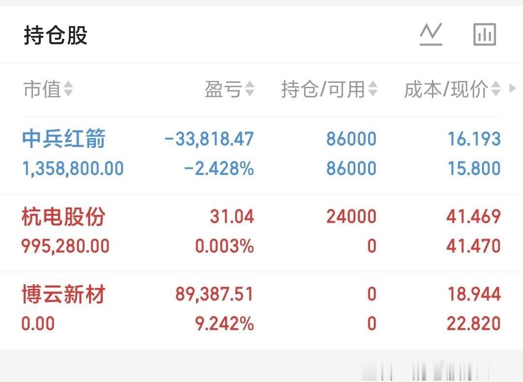 $杭电股份(SH603618)$ 今日放量震荡，光通信+AI铜箔逻辑依旧在线，资