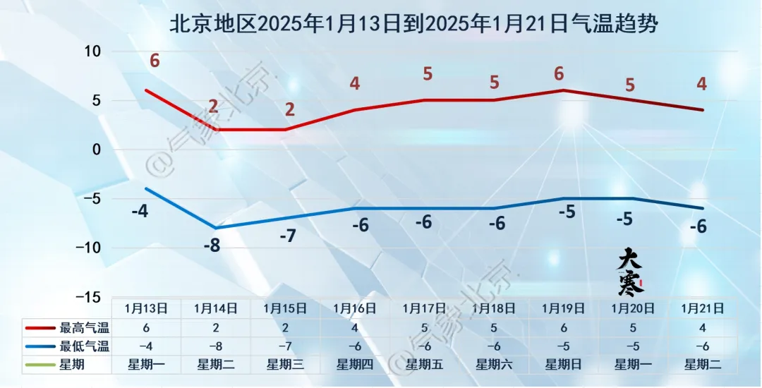 新一波冷空气即将到京！春运期间或有变化