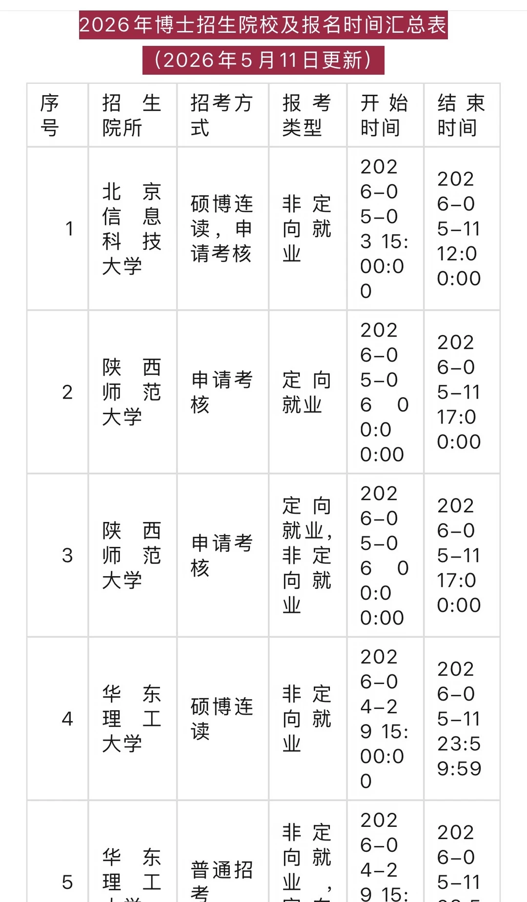 还可以报名2026年博士招生简章及报名时间汇