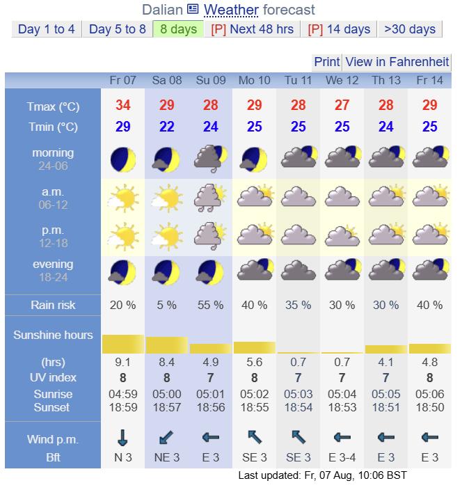 今天夜间随着冷空气的进驻，旷日已久的异常高温天气过程结束。未来一周多云天气居多，
