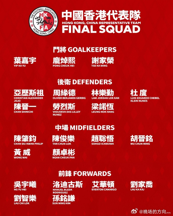 港队3月大名单：陈晋一领衔中超、中甲9将，安永佳伤缺北京时间3月20日，中国香港
