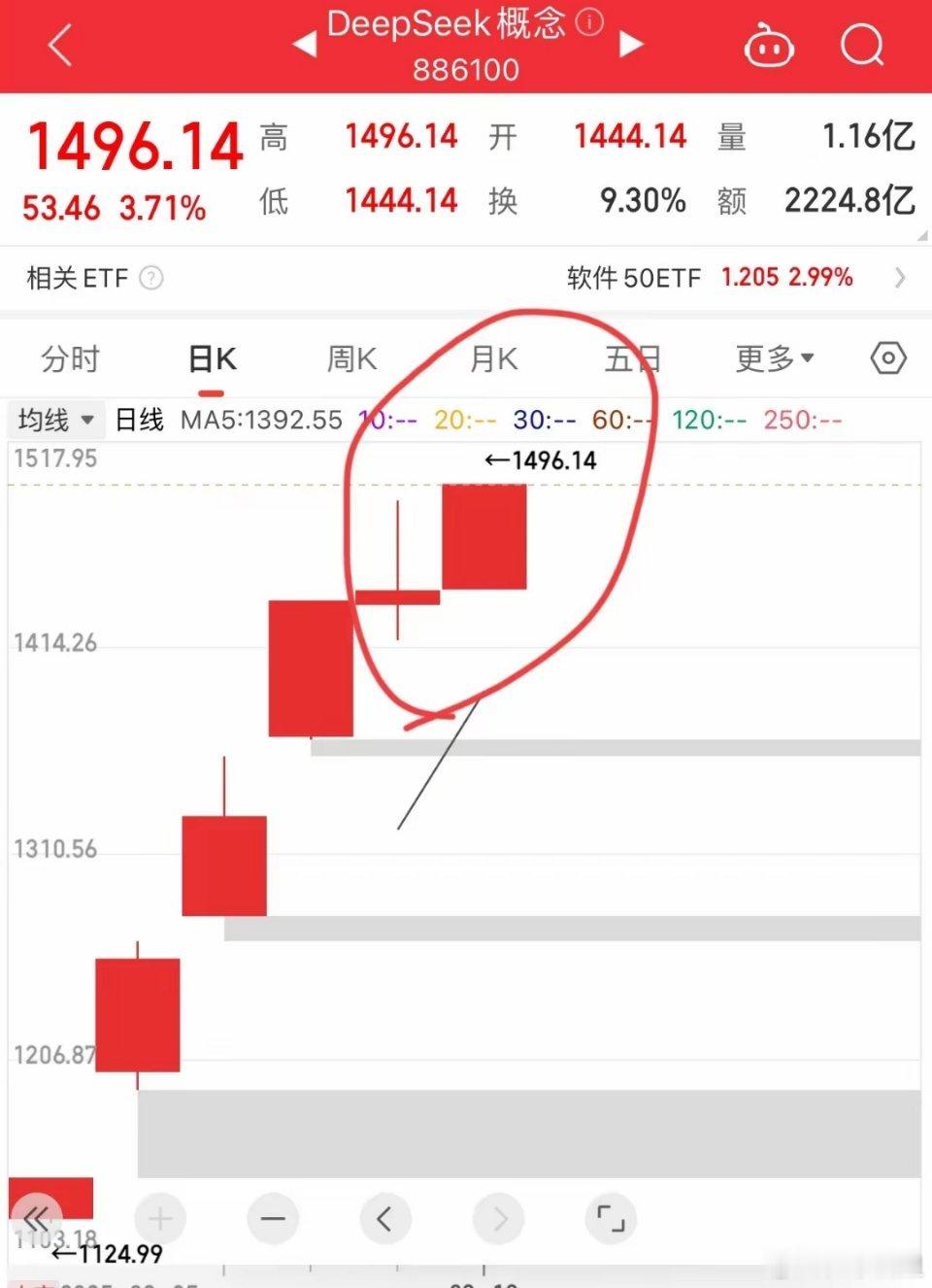 2.13日策略昨天午后DS分歧，今天给到了强修复，那么明天又是加速预期，至于盘中