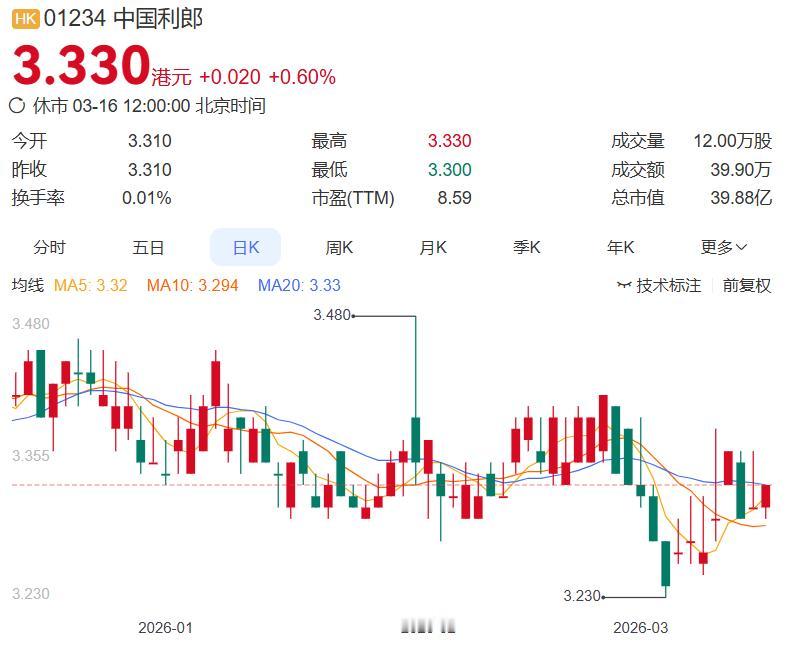 这家男装公司闷声发财！40亿营收、9%利润增长，还多赚了1.9亿分红
 
今天，