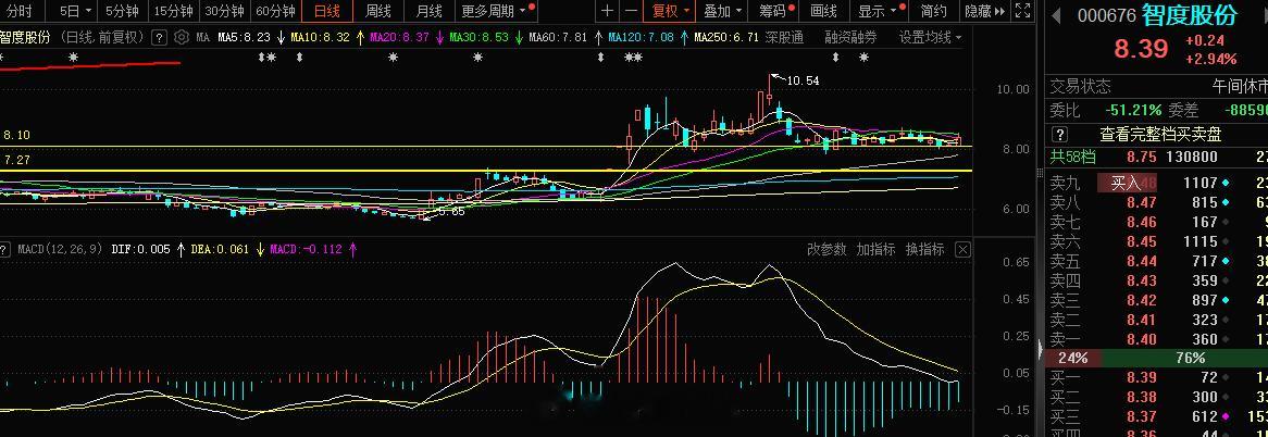行情这样的跌，恐慌的情绪大家都有的，但是旭哥还是继续的寻求市场的核心，我深知恐惧