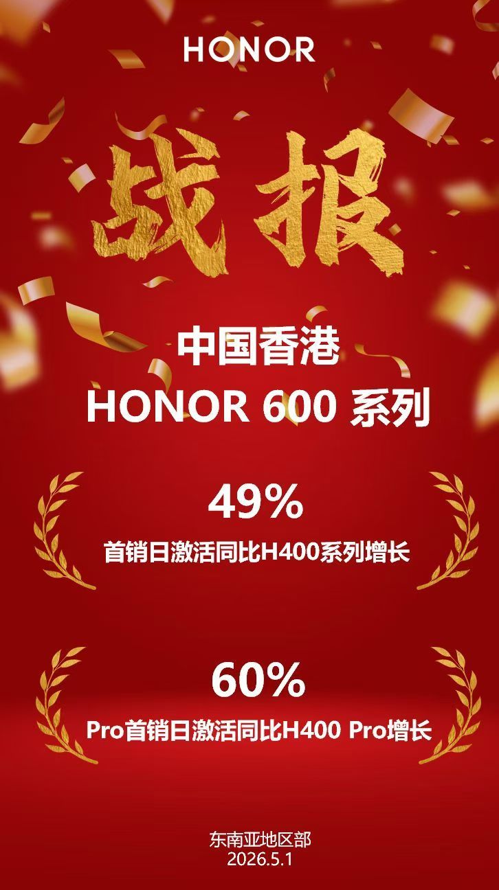 荣耀600系列海外版已经在多个地区上市销售，荣耀600系列在中国香港首销日同比上