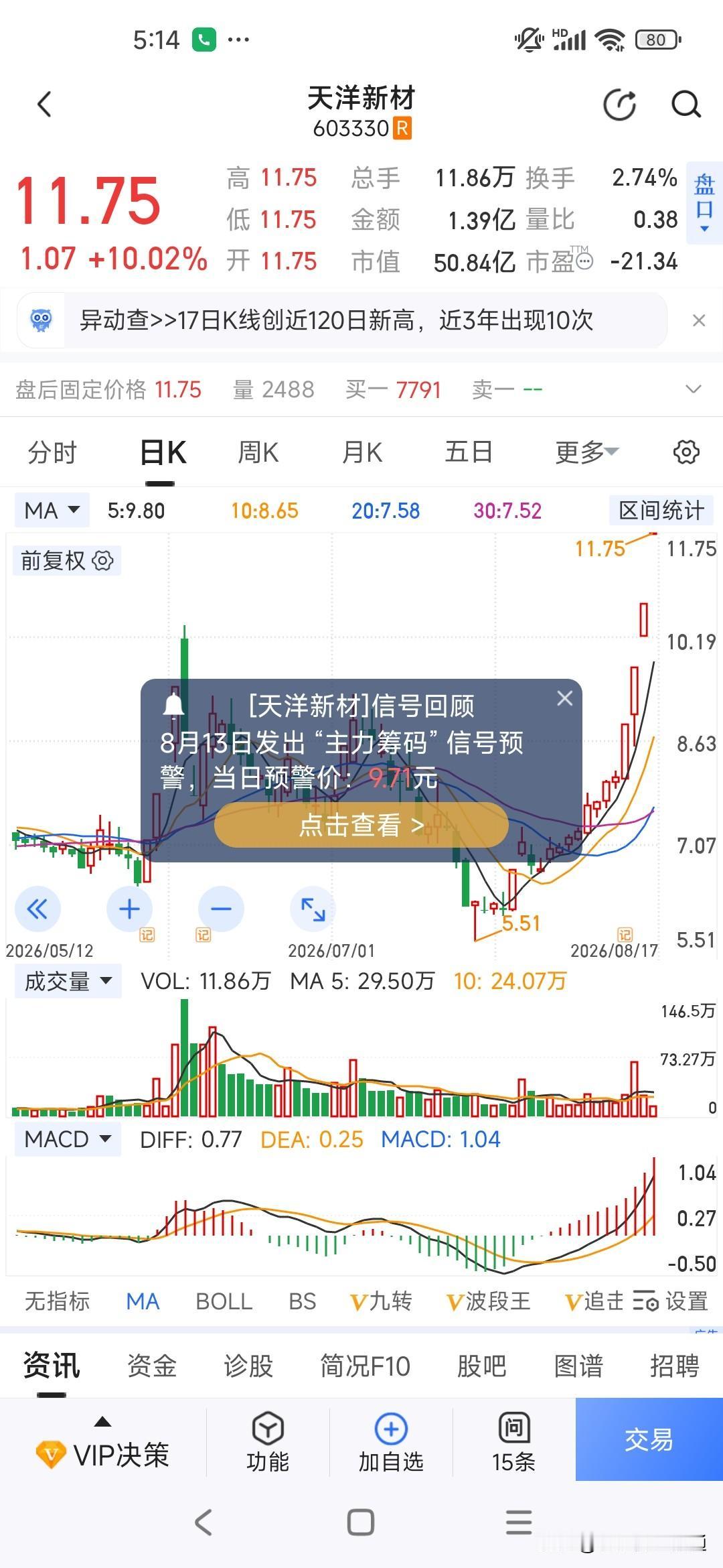 15天10板，连板晋级率却只有26%：市场到底是回暖还是强分歧？
 
8月17日