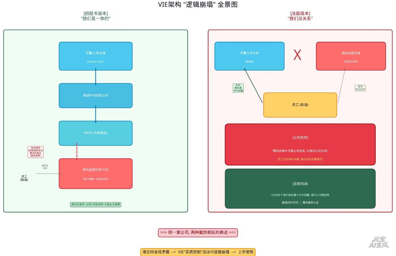 价值观问题有多重要，看小X书就知道了。

跟员工的纠纷多少让人搞不懂它的管理层是