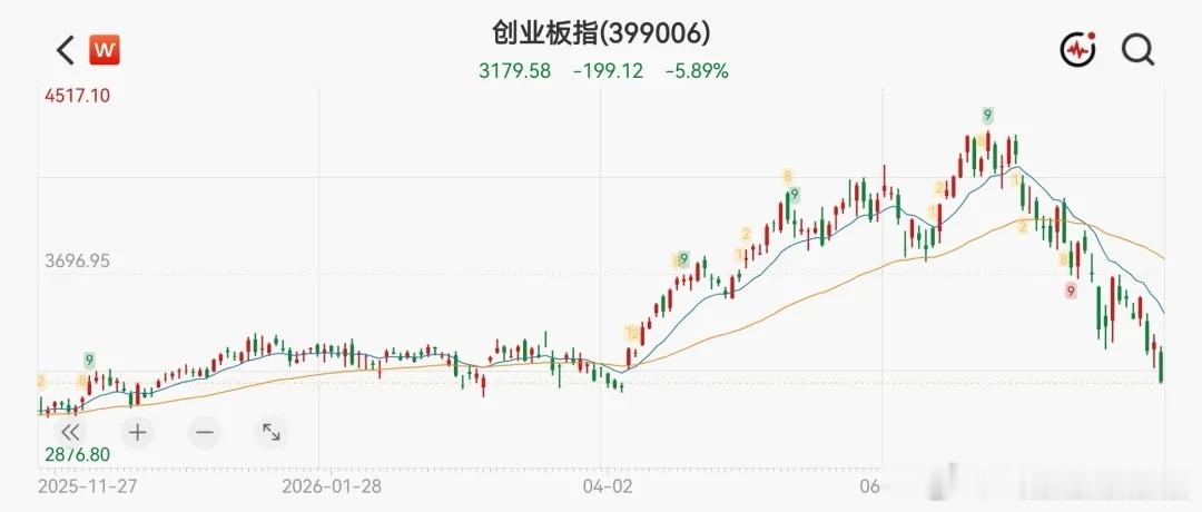 不死透，不会来救的。 a股科技股拥挤度