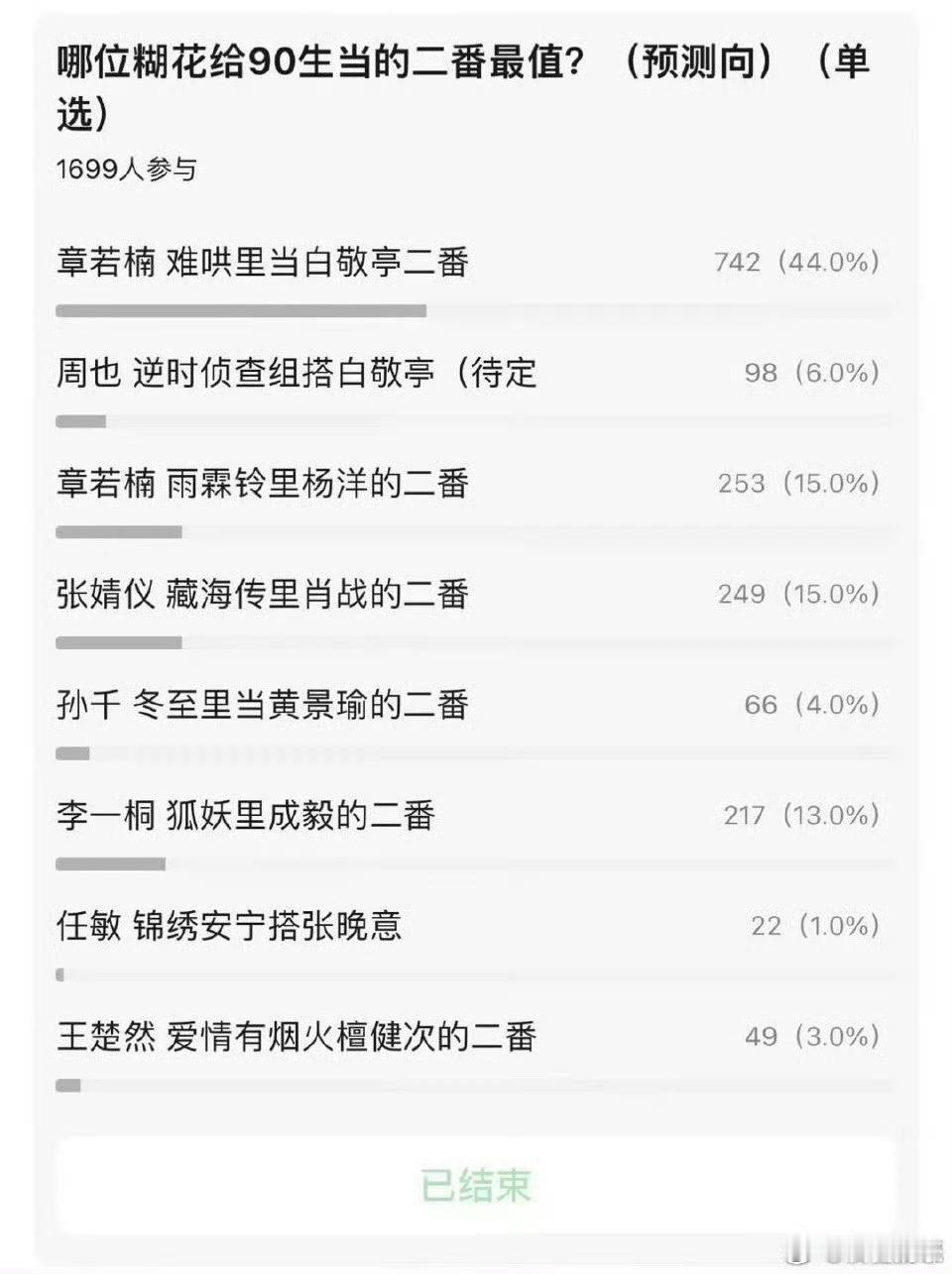 [捂嘴哭]明明好几个热门花，怎么就说人家是糊花了生粉票选最值的二番花 ​​​