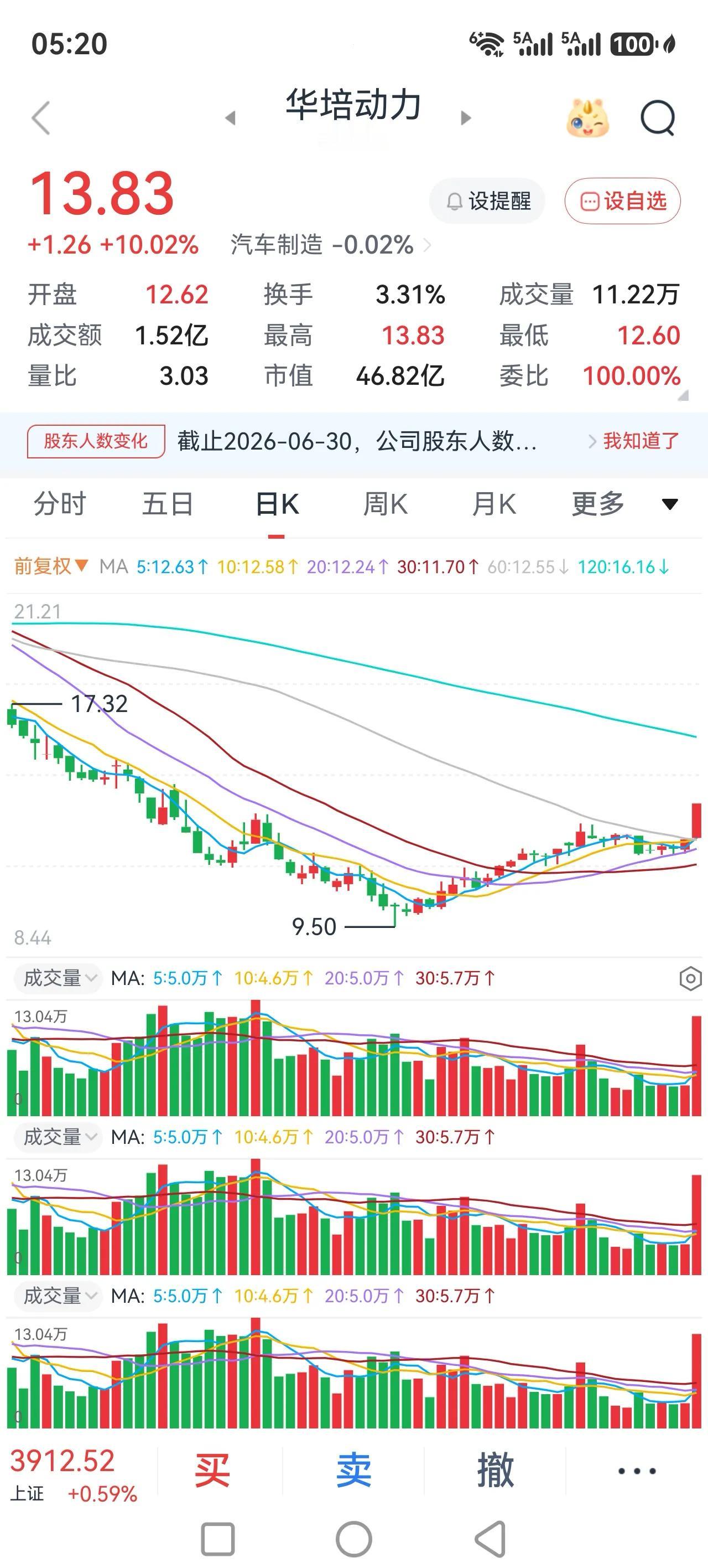 在我们国家的股市当中，你不去做强势股票、主线板块的股票，趋势走好的股票，基本上很