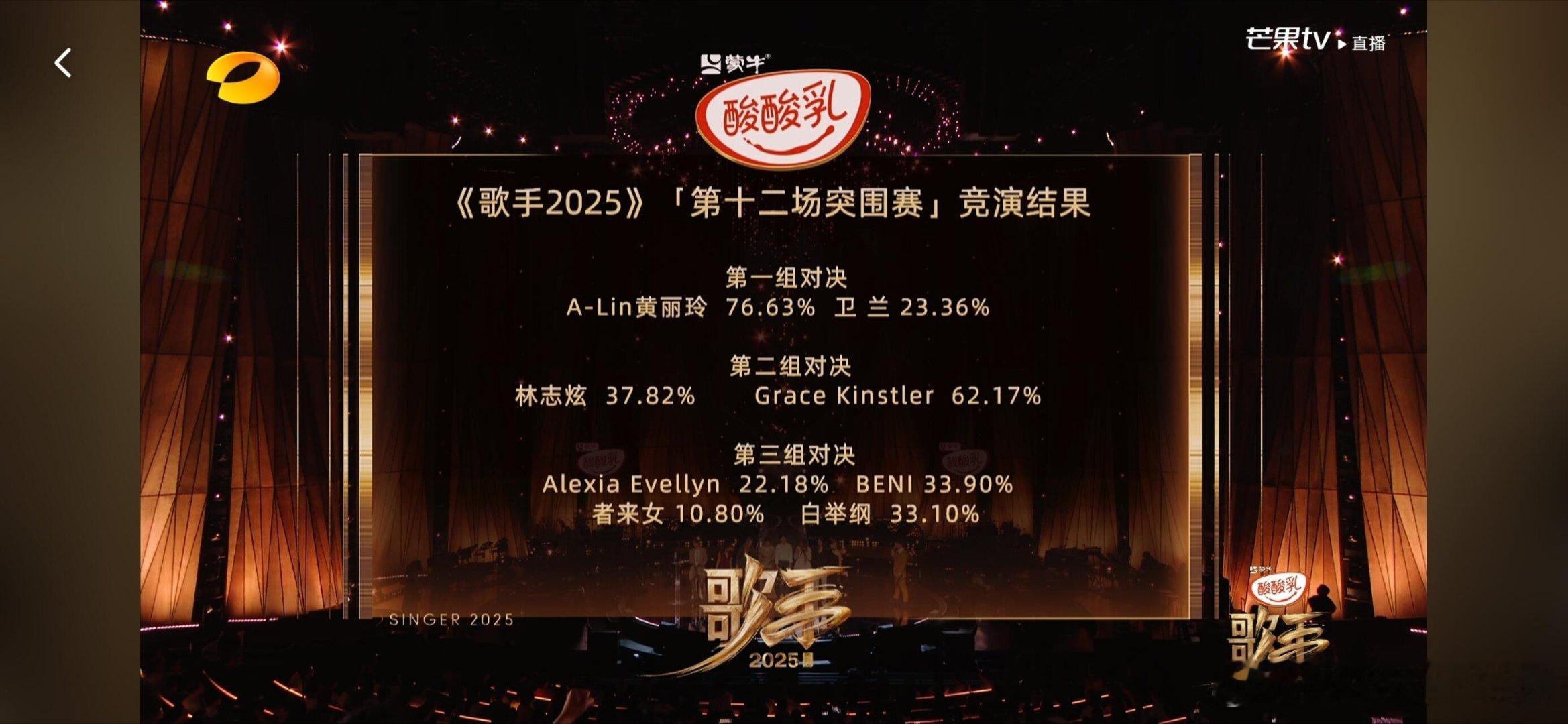 突围赛得票率公示恭喜alin grace 李佳薇 beni！歌手｜歌手[超话]暑