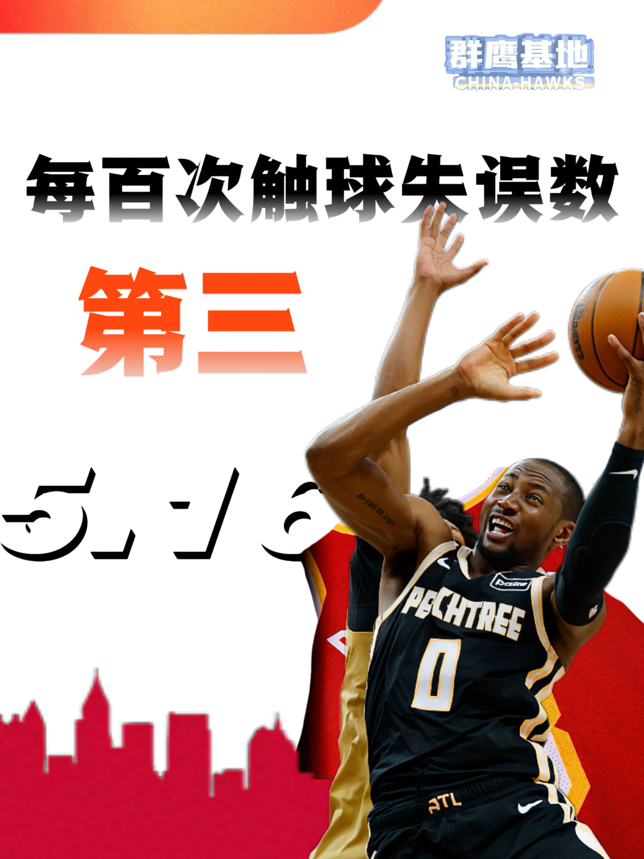 乔纳森·库明加在每百次触球中会失误5.16次，排名联盟第三JJ赶紧开点控锋课帮帮