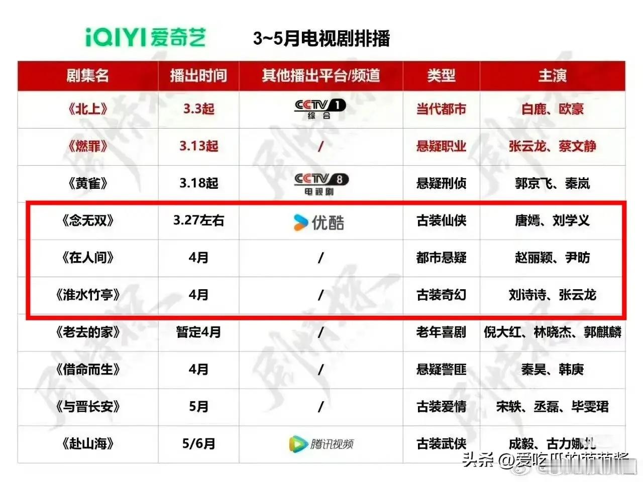 唐嫣，赵丽颖，刘诗诗三位85花又要正式开打了，4月三位的新剧即将接连播出。近段时