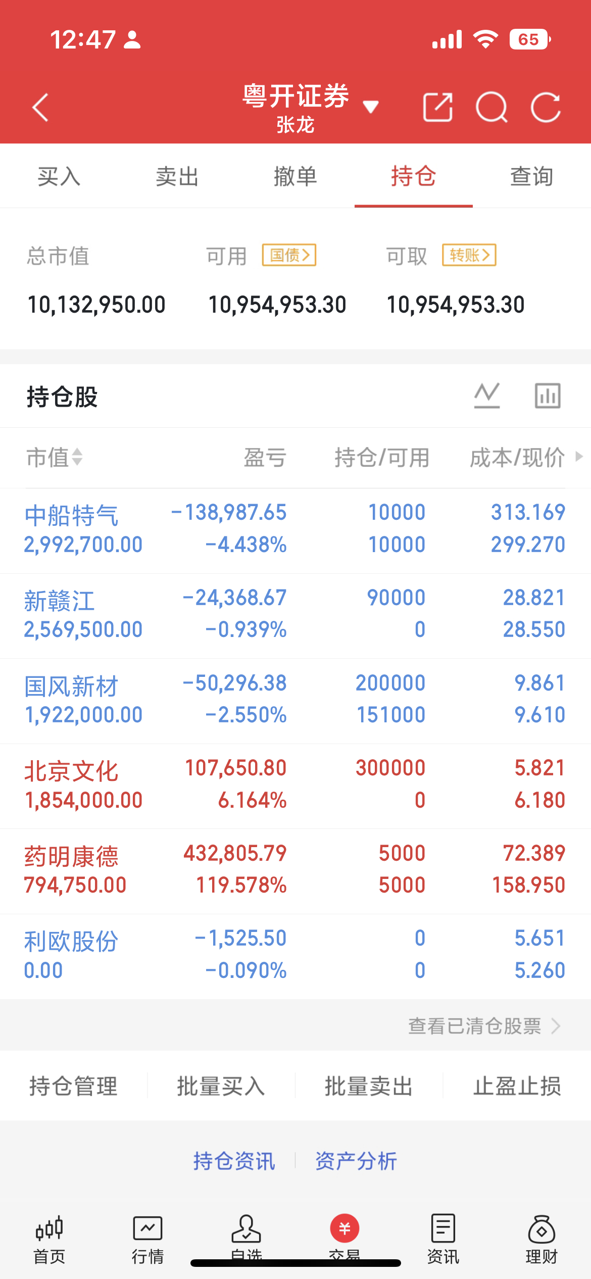 近期融资盘大举杀入CRO赛道，新一轮行情就此开启？昨日CRO板块迎来强势反弹，杠