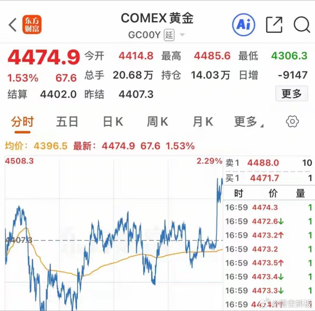 原油尾盘直线跳水，黄金尾盘直线拉升，美股下挫，固态硬盘大涨！原油周一大跌9.52