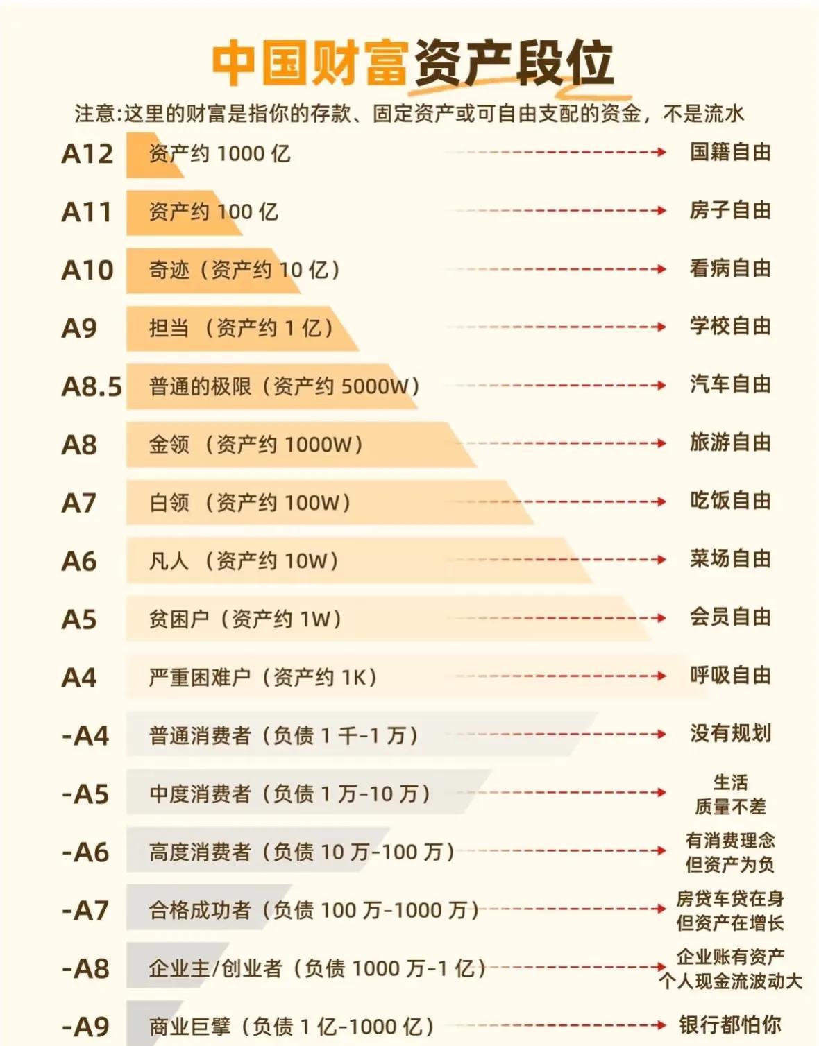 怎么做到银行都怕你呢？
资产100亿以上吗？不是，如此银行只是会跪求你，但一点都