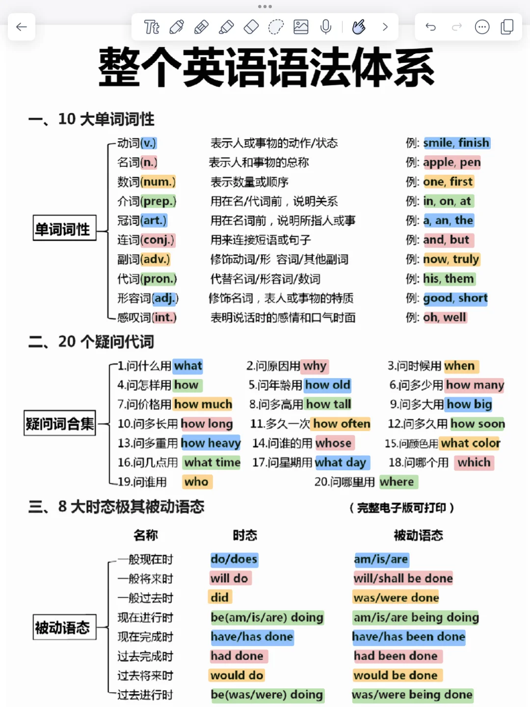 整个英语语法体系！啃透英语就稳了！太好用啦