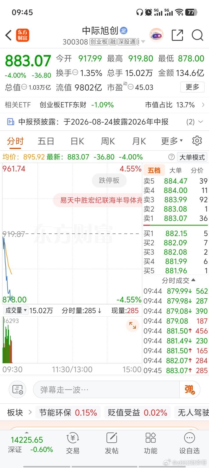 中际旭创又被重创，不停创新低！ 