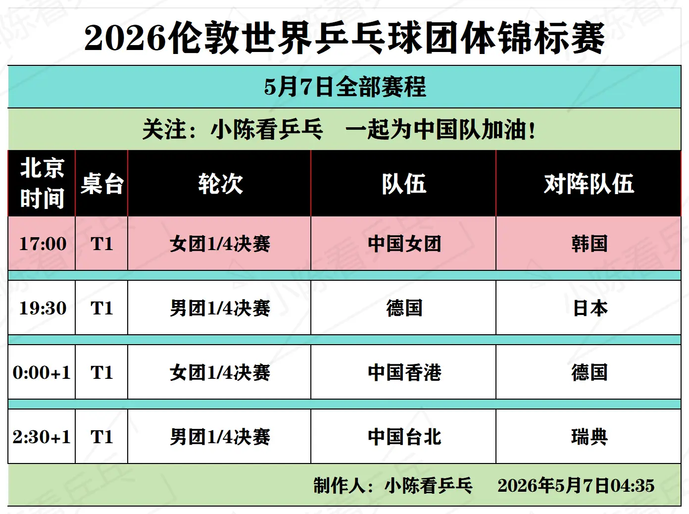 2026伦敦团体世乒赛5月7全部赛程。2026伦敦团体世乒赛5月7全部...
