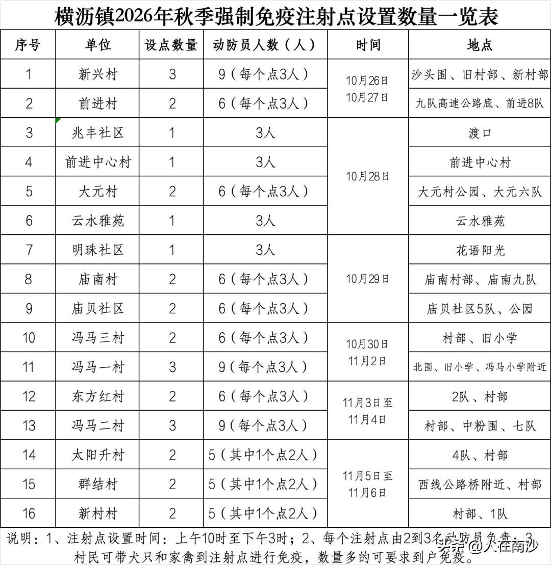 【南沙福利！宠物免费打疫苗！】2026年10月26日至11月6日，横沥镇将组织开