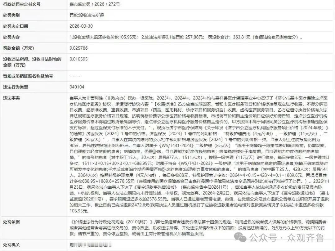 【嘉祥萌山医院三年多收2578.55元，自查监管均存漏洞】据嘉市监处罚〔2026