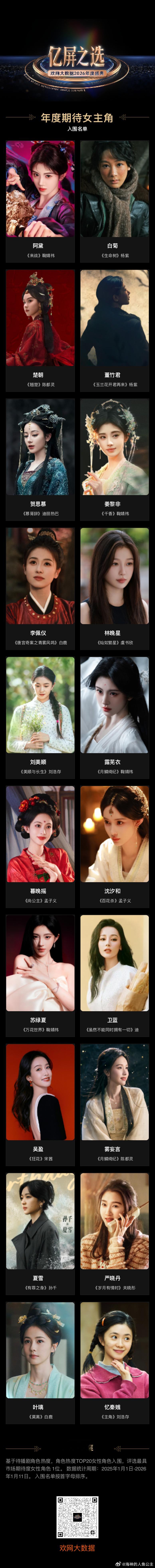 欢网大数据2026年度盛典入围名单鞠婧祎四提年度期待女主角《来战》阿黛《千香》姜
