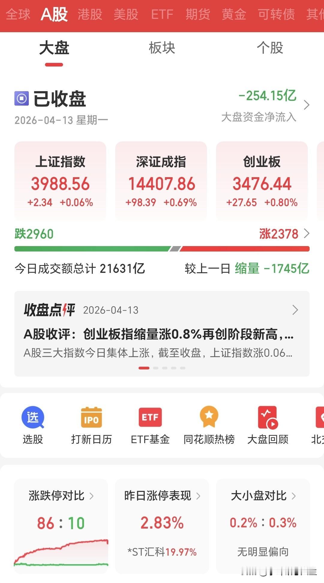 [捂脸]大A玩得就是心跳[捂脸][捂脸]
早晨一睁眼看到美伊又开始第二轮和谈
