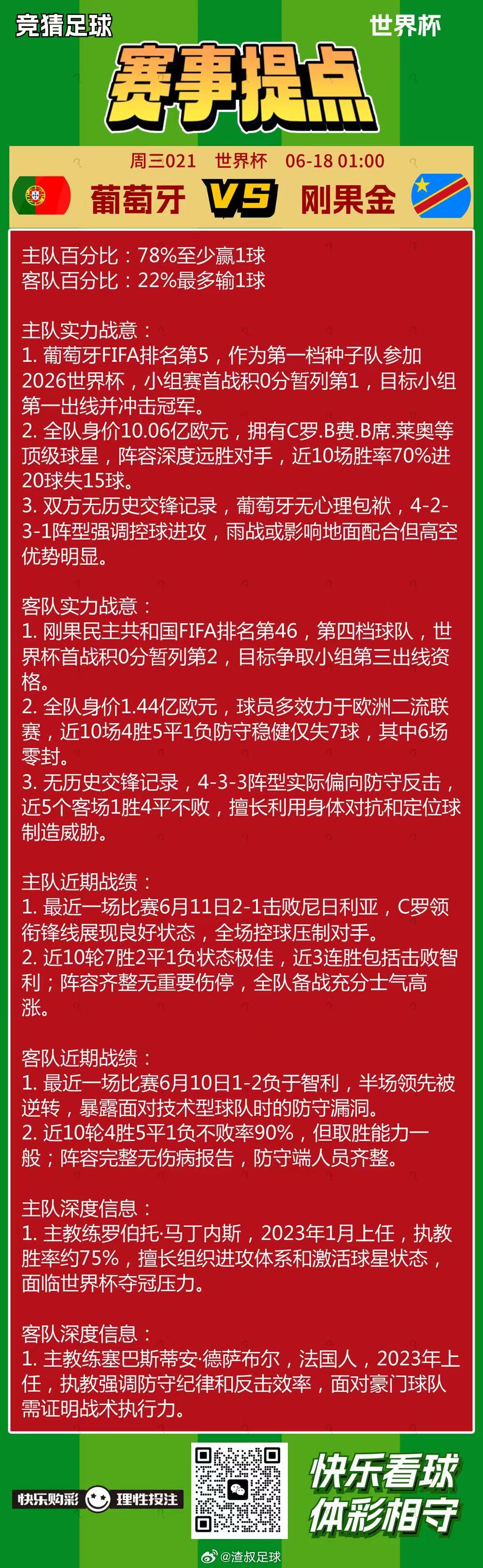 6月17日美加墨世界杯 赛事提点葡萄牙VS刚果英格兰VS克罗地亚加纳VS巴拿马乌