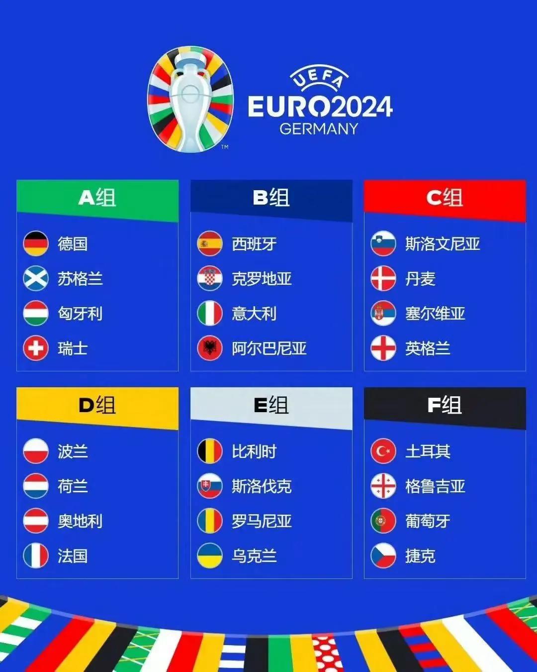 该有冷门了？奥地利VS法国？

欧洲杯到目前为止，德国、西班牙、荷兰、英格兰四大