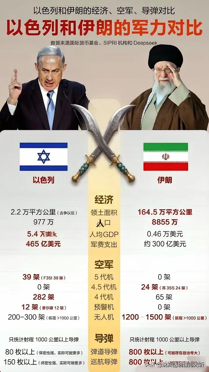 伊朗以色列战机差距太大