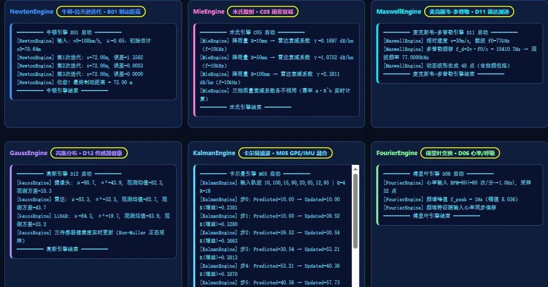 造车的尽头，不是冰箱彩电大沙发，是牛顿、高斯和麦克斯韦
1. 牛顿迭代法（制动距