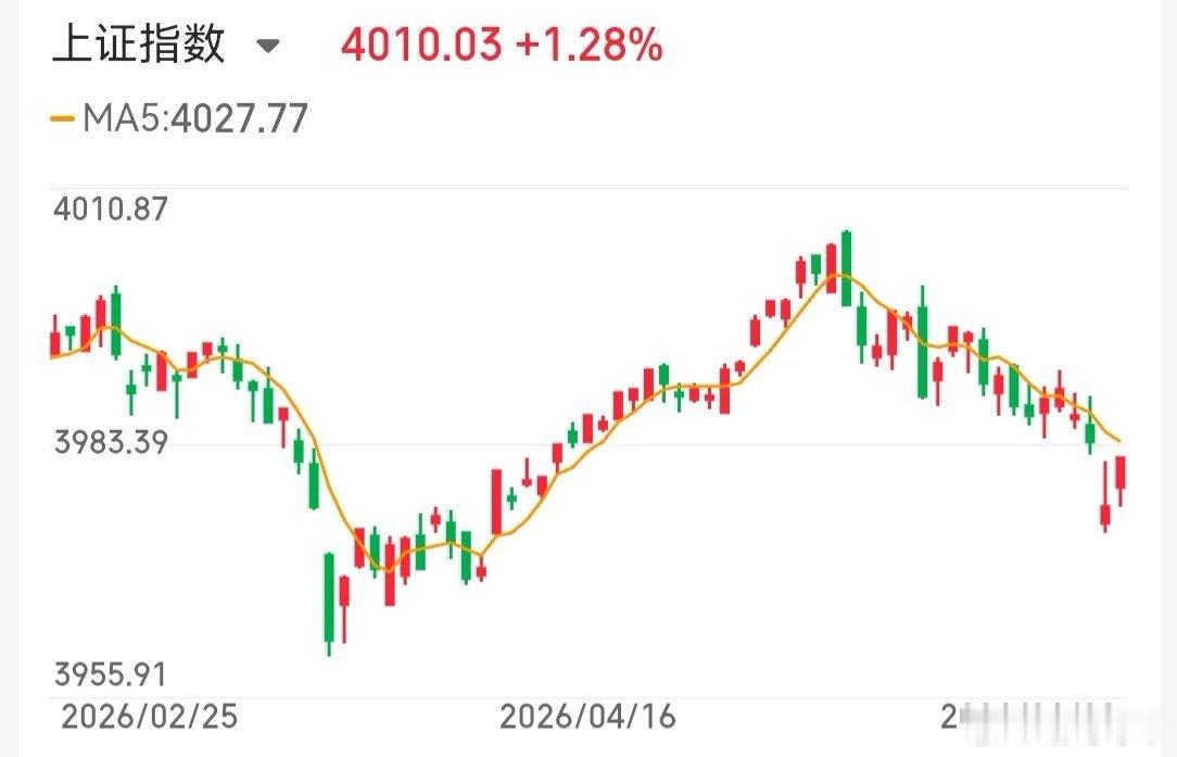 6.10技术交易热门股票点评+重大事项1、Tcl中环；横盘震荡，低吸为主2、生益