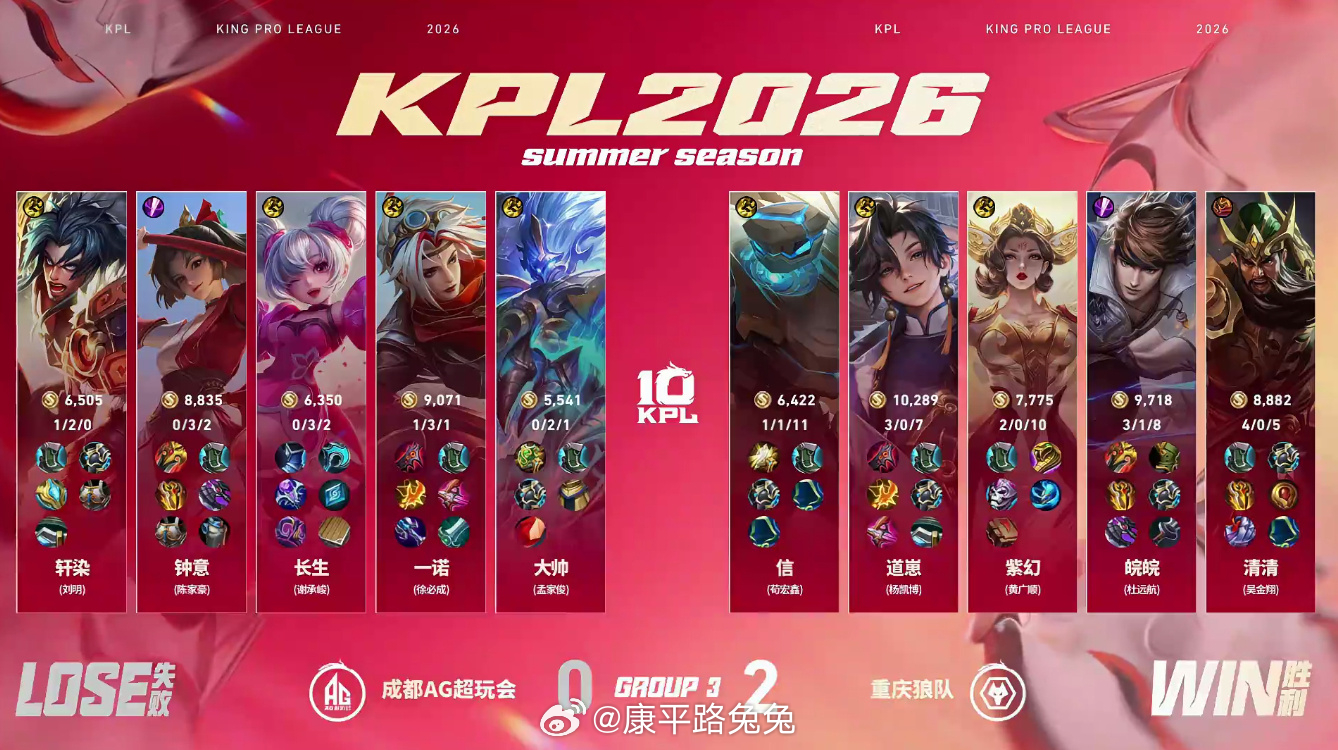 AG怎么了KPL AG回归冠军组合，对阵到老对手狼队依旧状态成谜狼队已经拿到赛点