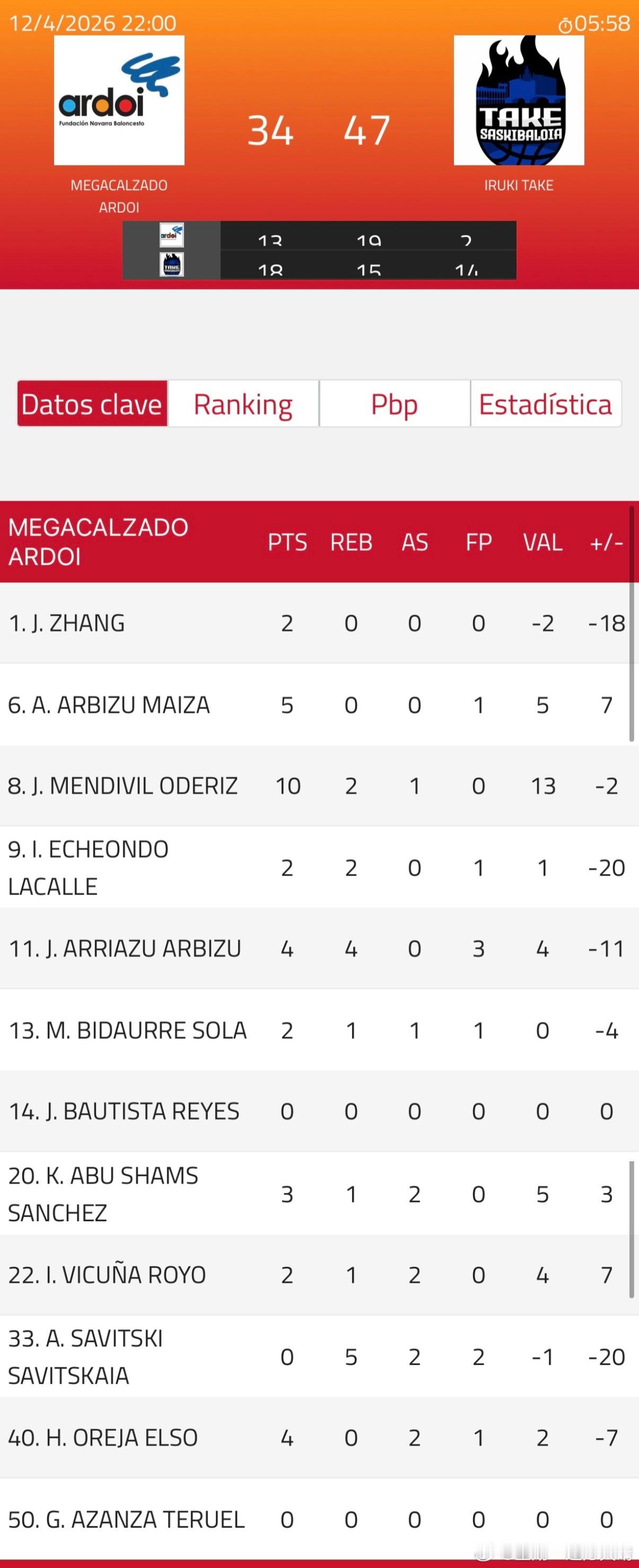 辽宁男篮辽篮张峻豪西班牙联赛 下半场小豪依旧首发。今天下半场这比赛状态很好，无论