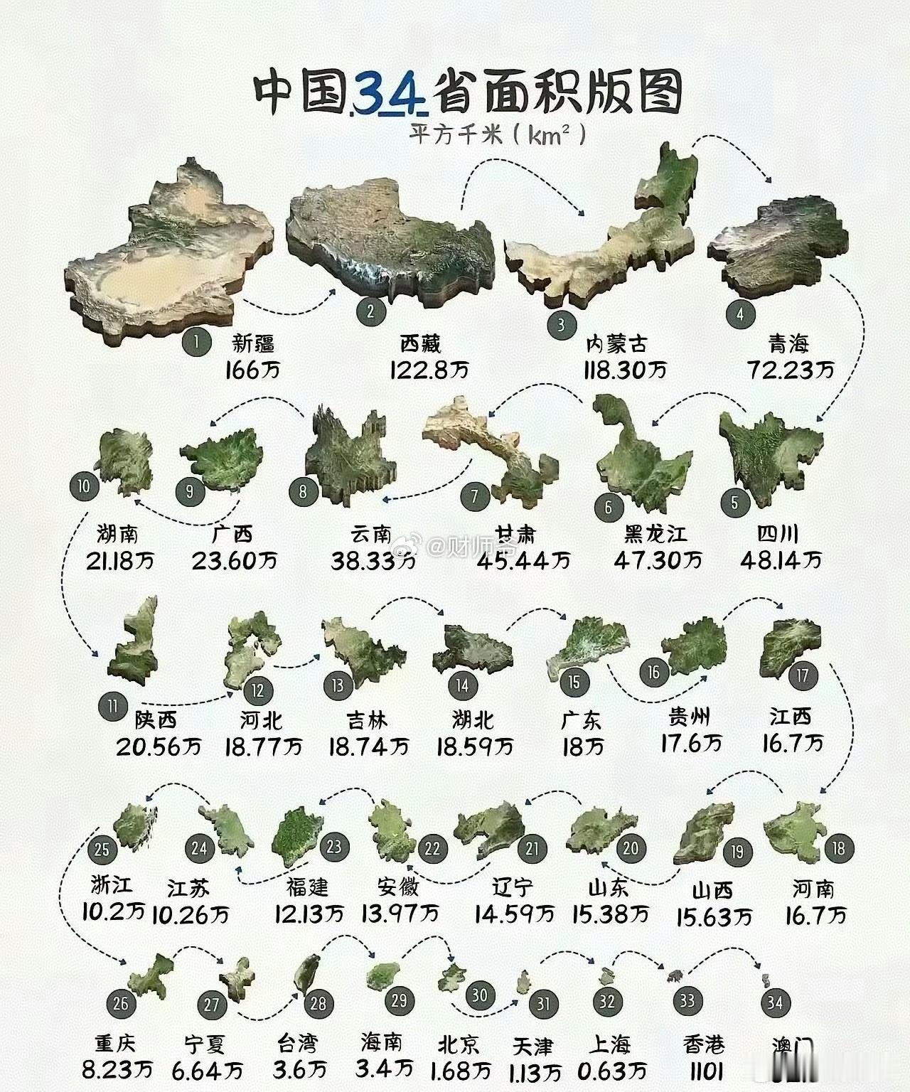 看看你的家乡有多大！我们浙江省的确很小