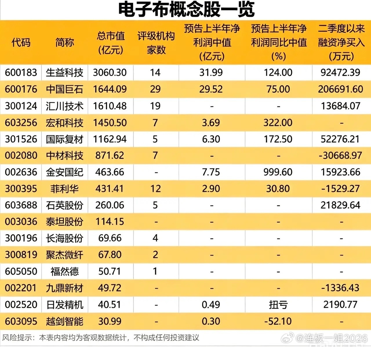 AI上游黑马赛道！电子布多股涨停，这份业绩清单值得收藏！ 