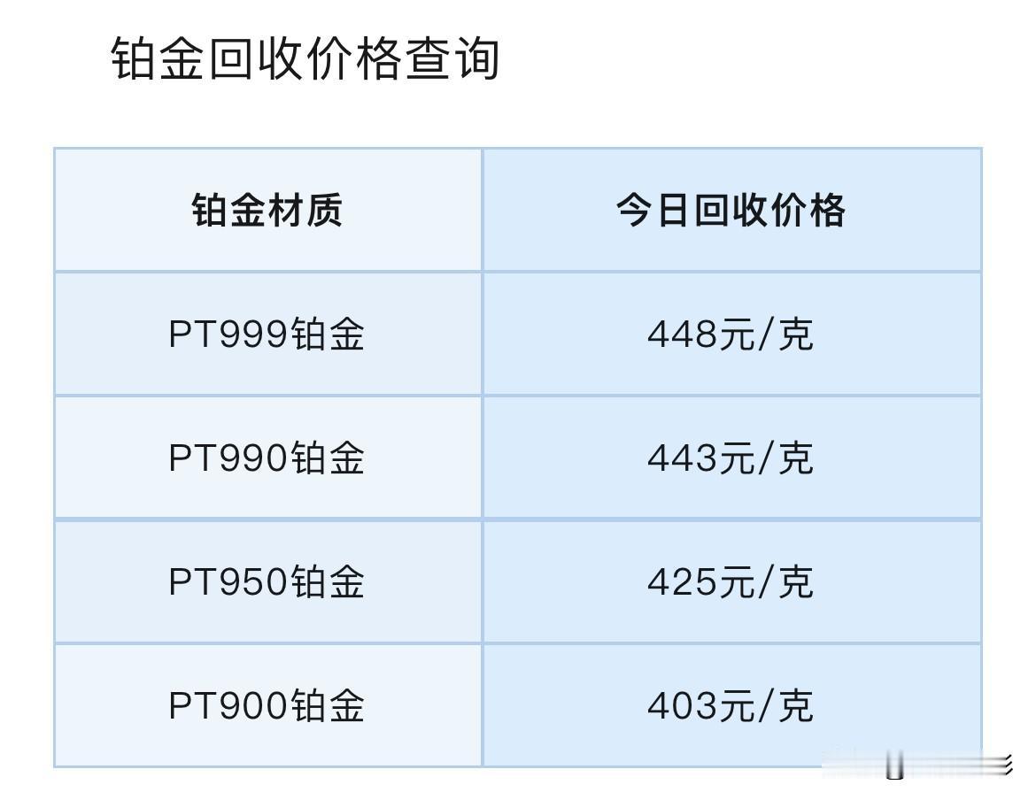 铂金、钯金报价！铂金、钯金回收报价！以及贵金属走势行情分析报告！

今天（202