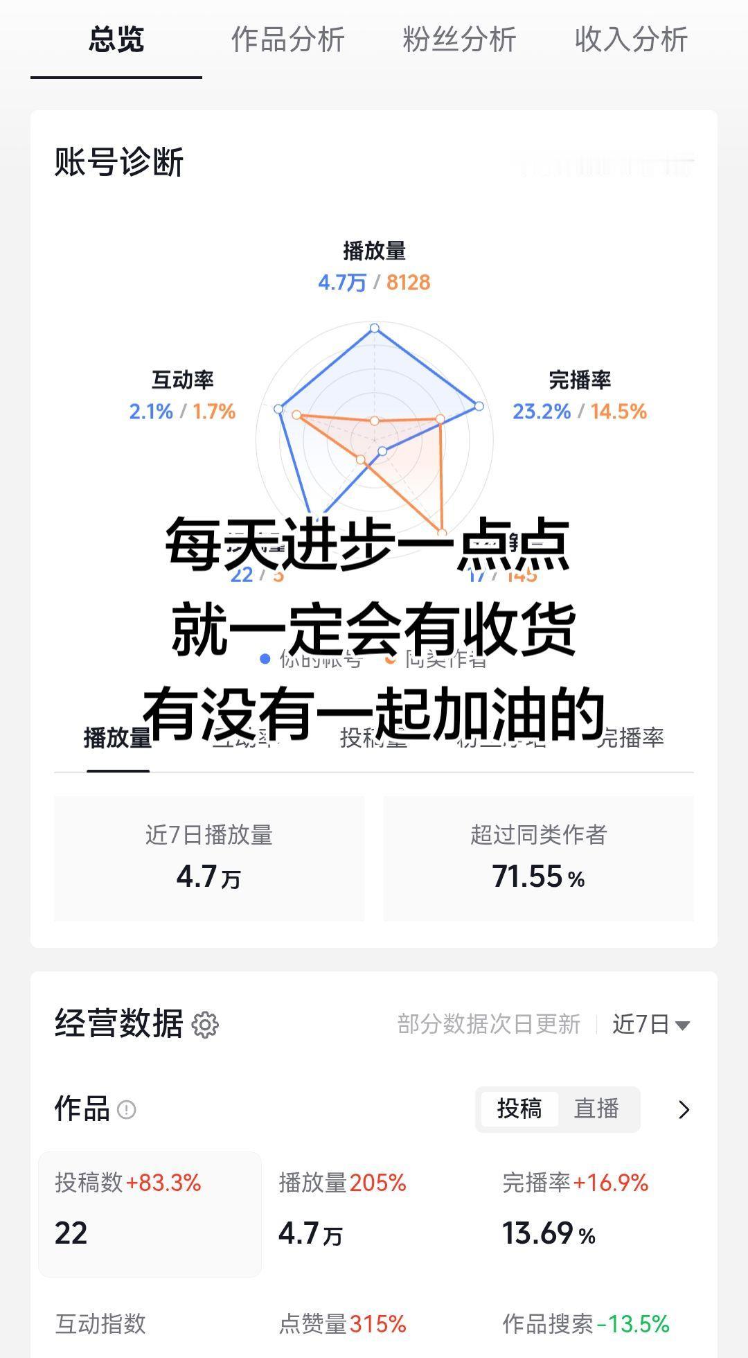 创作者伙伴计划入口 创作者中心 创作灵感 串门