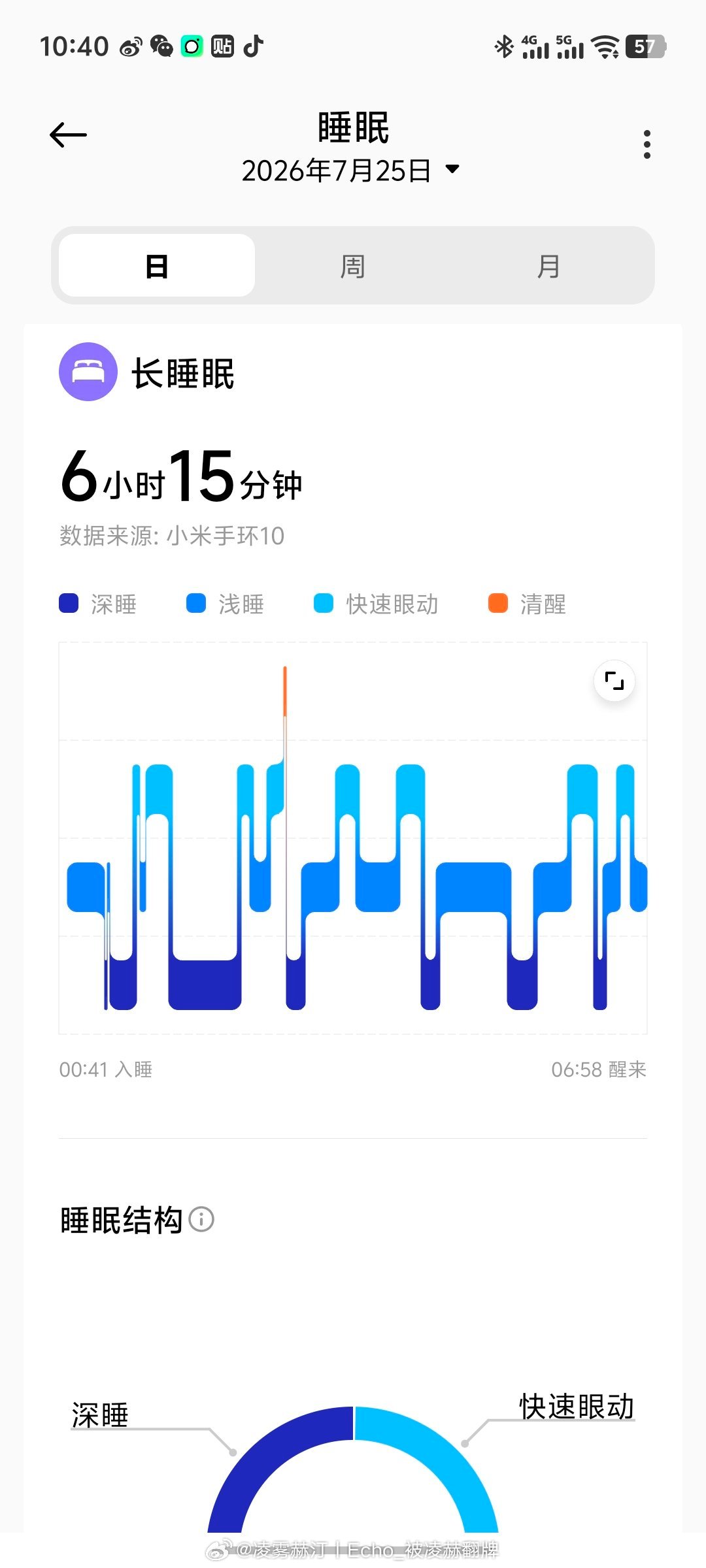 最近太养生了 错过了小哥哥。。。 