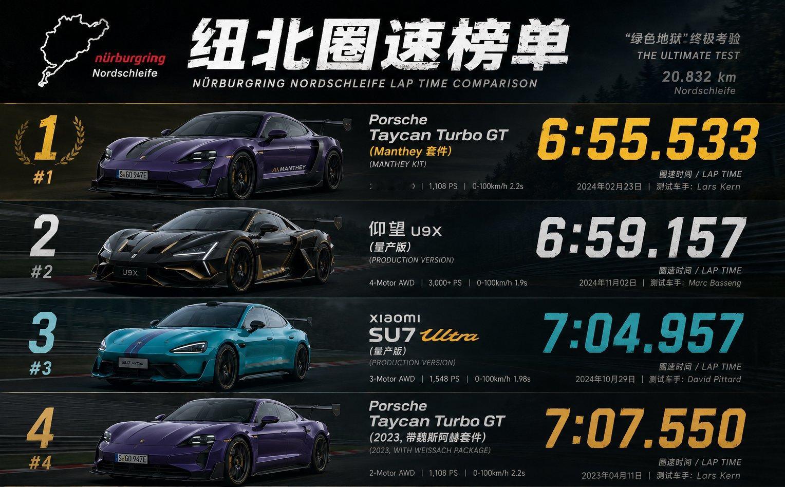 普通人买车需要赛道级操控吗 赛道级操控，是一台车驾驶性能的上限，是品牌底蕴的硬核