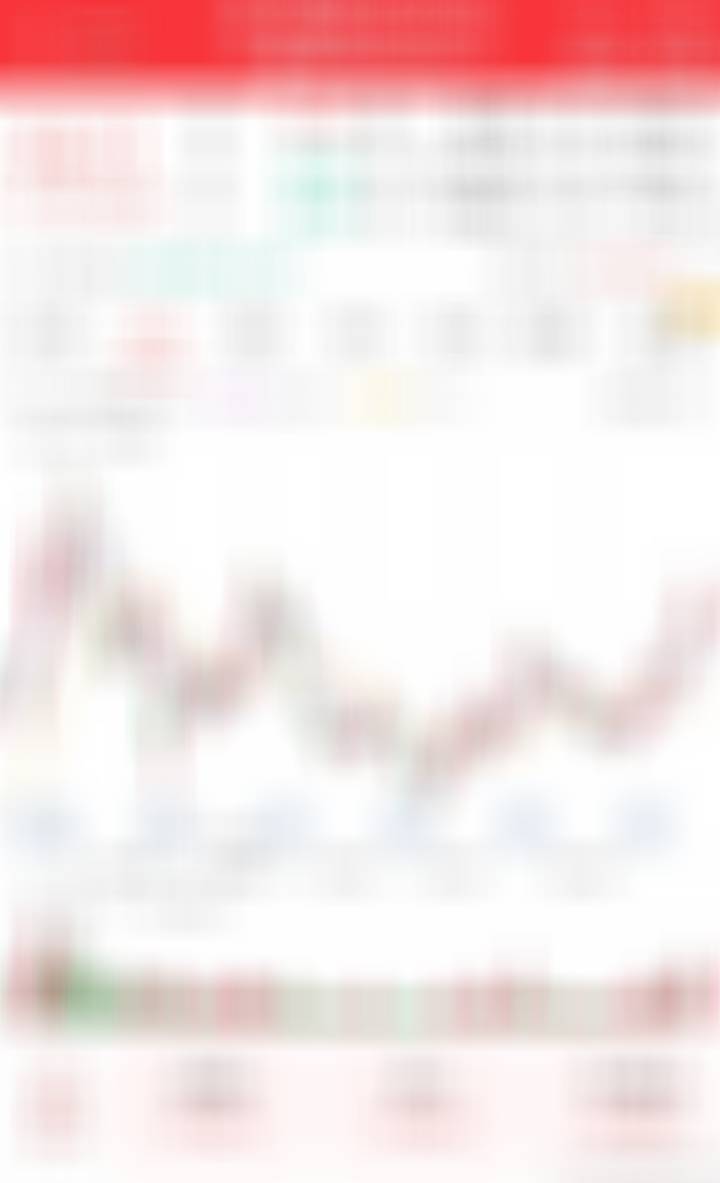 轻仓埋伏点仓位，看看后面的表现 ​​​